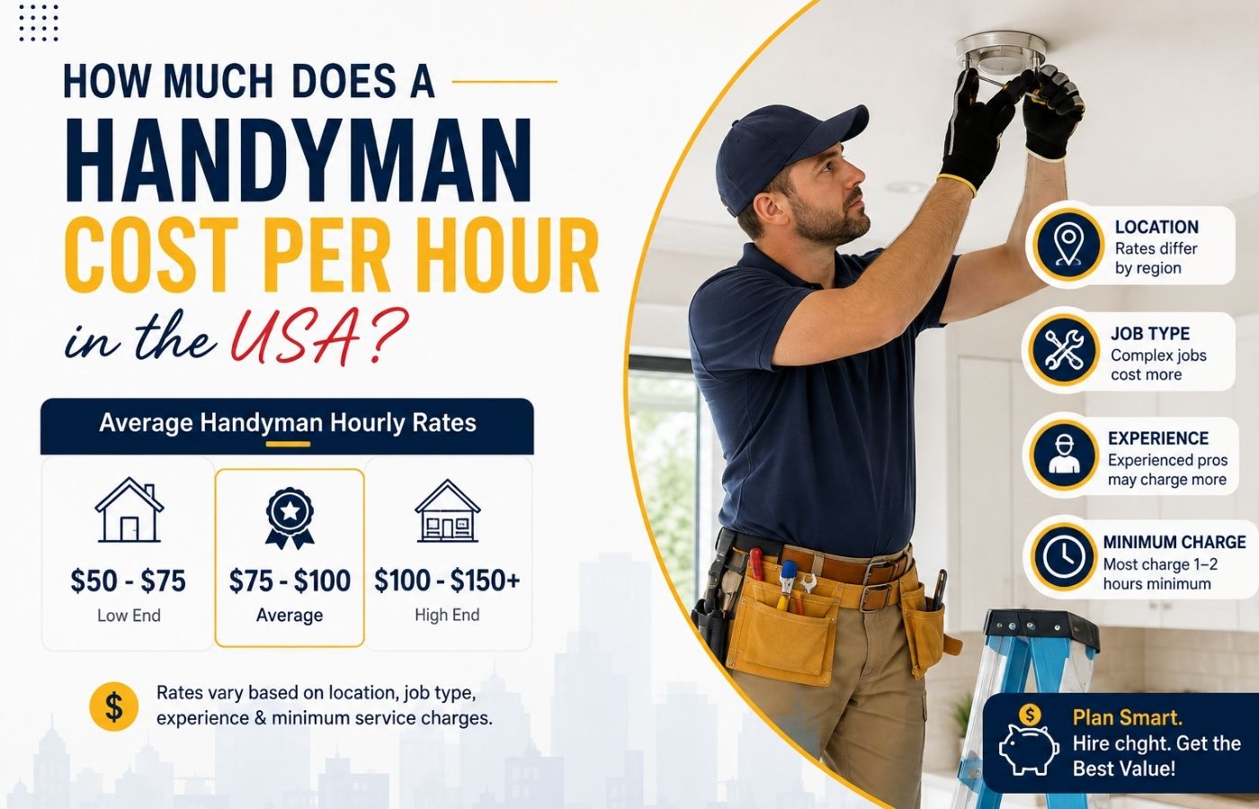 How Much Does a Handyman Cost Per Hour  in the USA?